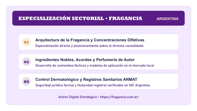Enfoque temático y aplicaciones de negocio para el activo digital fragancia.com.ar (GRUPO FRAGANCI)